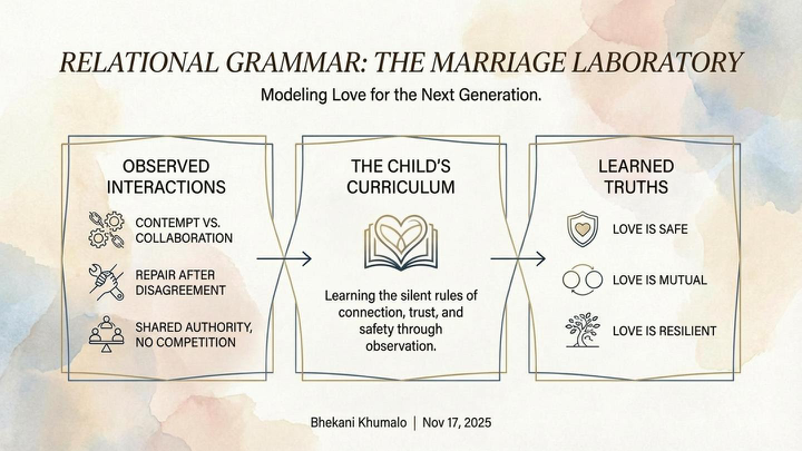Love & Relationships Presentation - Slide 12